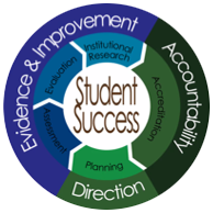 Student Success graphic