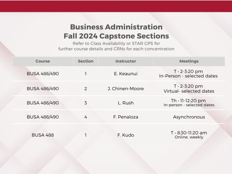 List of Fall 2024 Capstone Sections for Business Administration. Refer to STAR GPS for details.