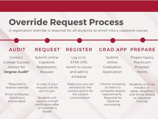 Overview of Override Request Process Steps: Audit, Request, Register, Grad App, and Prepare