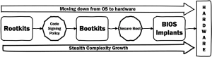 kits relation to hardware