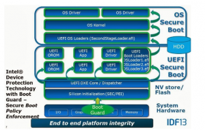 Intel Boot Guard