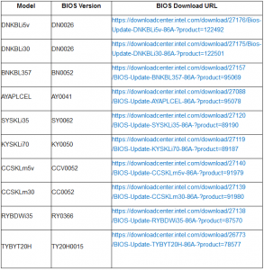 BIOS Models, version, and URLs