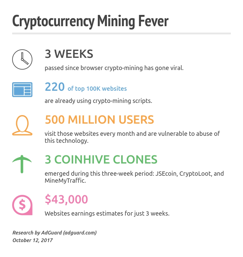 uBlock Origin Developers Take Steps to Block Cryptocurrency Mining Scripts » The Merkle News