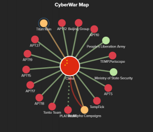Cyberwar map of China