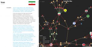 Cyberwar map of Iran