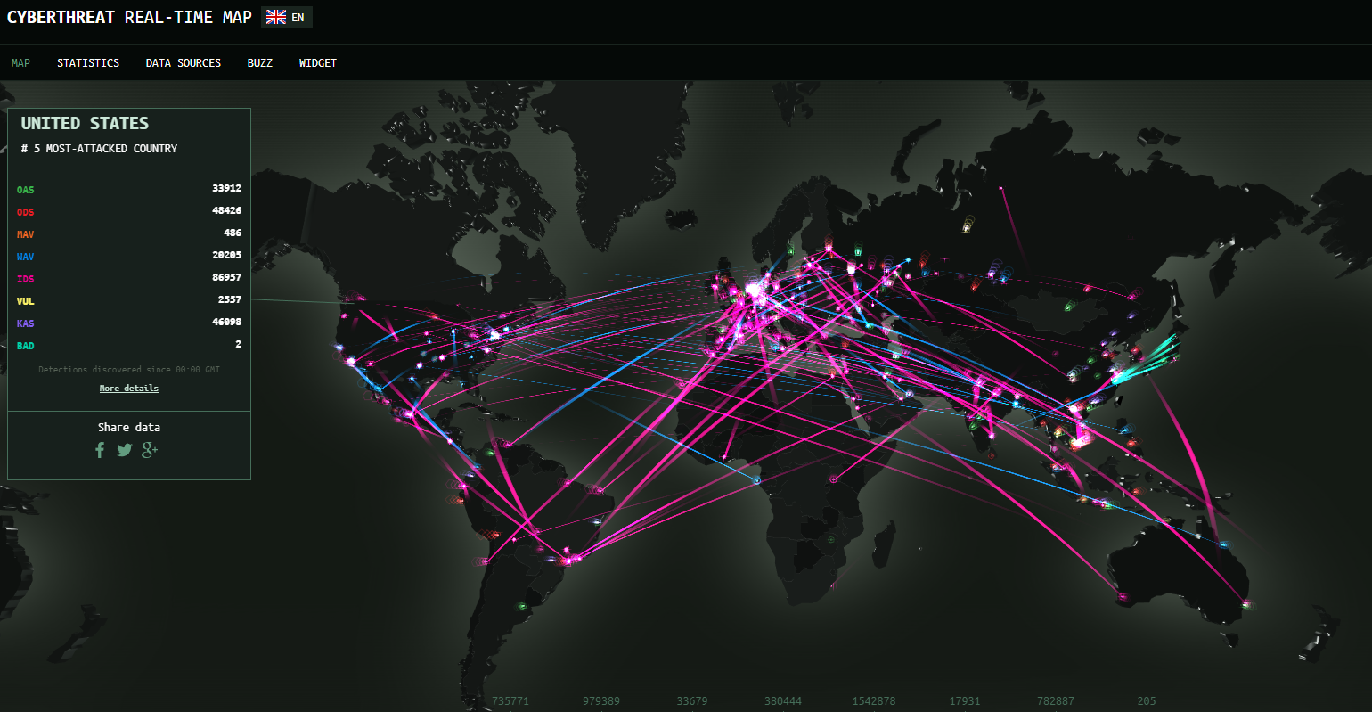 Map of the world trace threats in real time