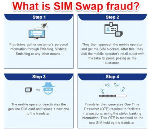 Step in SIM SWAP fraud