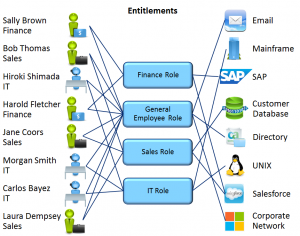 important of mac-security for business access security