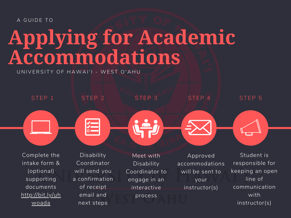 Applying for Academic Accommodations process
