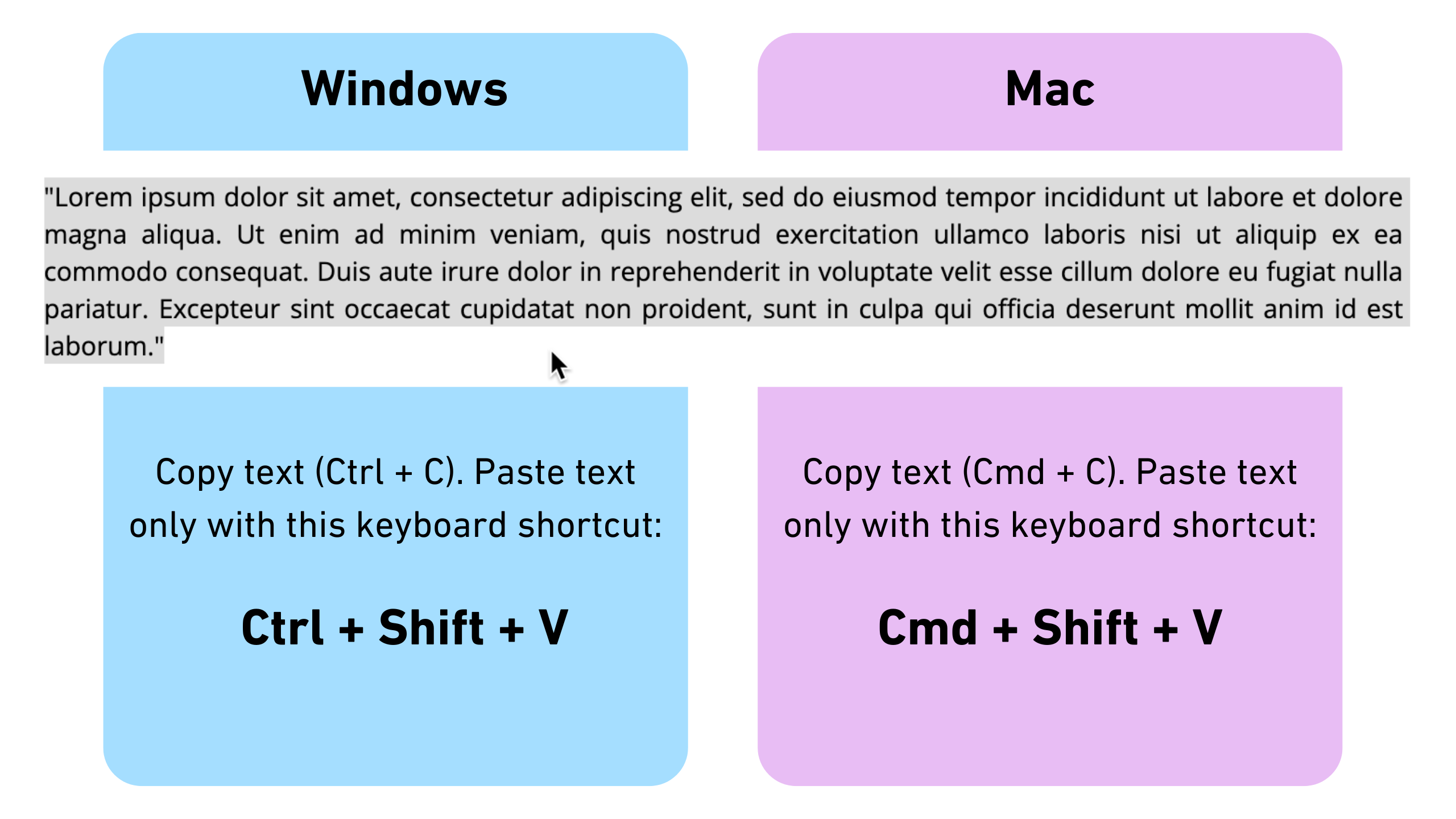 Window and Mac keyboard shortcuts for pasting plain text.