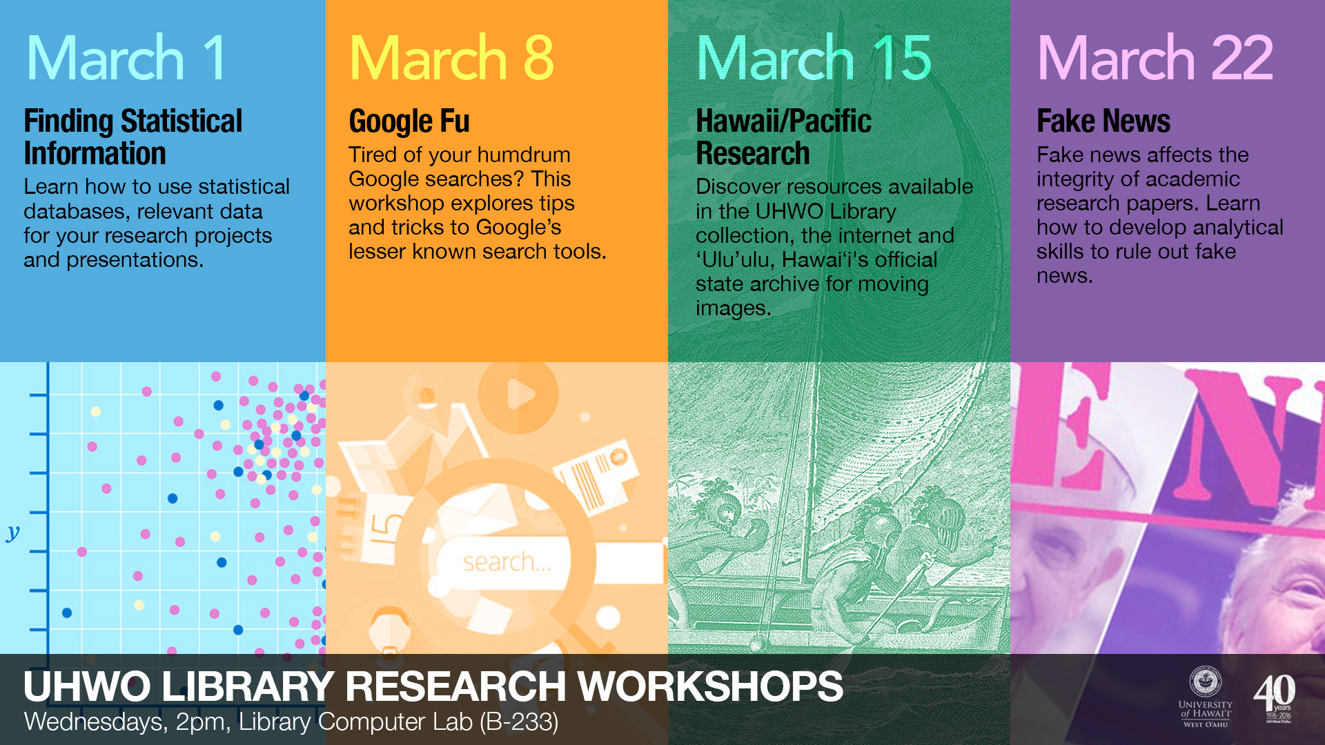 Library Workshops in March