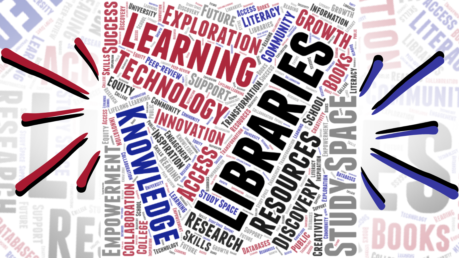 Dozens of words, arranged in a word cloud and emphasizing concepts related to libraries. Examples include learning, knowledge, resources, technology, exploration, growth, research, and more.