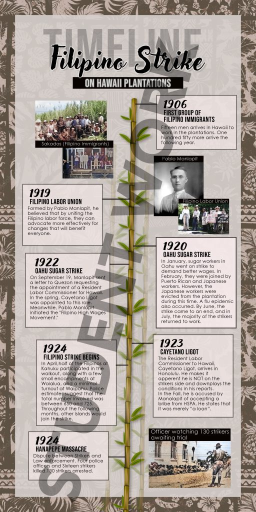 Timeline infographic about the Filipino strike on Hawaii plantations